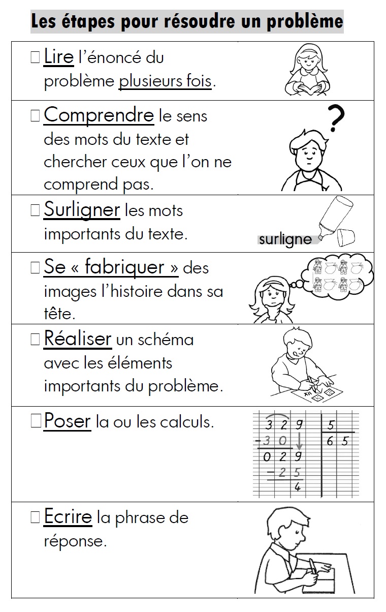 En pleine réflexion autour de la résolution de probl¨mes… J ai eu besoin d élaborer une petite check list   cocher pour aider les él¨ves   ne rien oublier