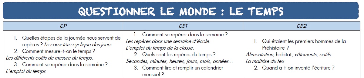 Questionner Le Monde Ma Maitresse De Cm1 Cm2